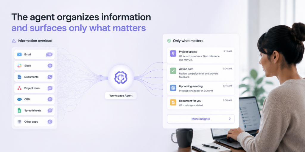 ai agents organizes information and surfaces what matters